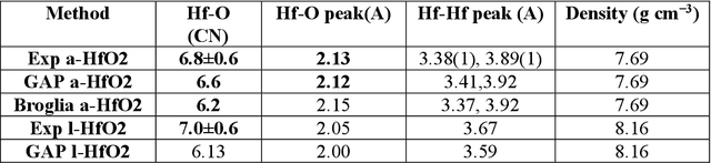 Figure 2 for Machine Learning Inter-Atomic Potentials Generation Driven by Active Learning: A Case Study for Amorphous and Liquid Hafnium dioxide