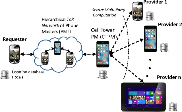 Figure 1 for CollabLoc: Privacy-Preserving Multi-Modal Localization via Collaborative Information Fusion
