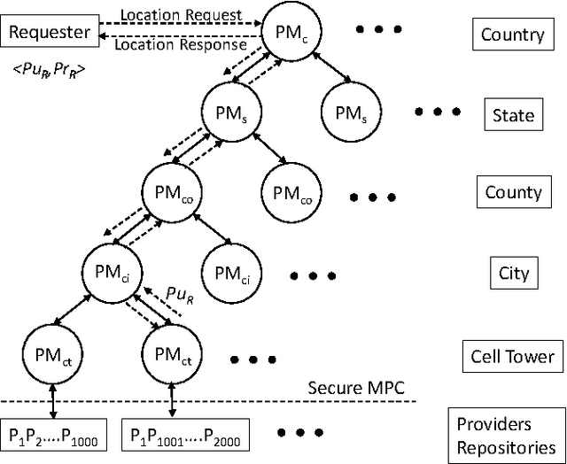 Figure 2 for CollabLoc: Privacy-Preserving Multi-Modal Localization via Collaborative Information Fusion