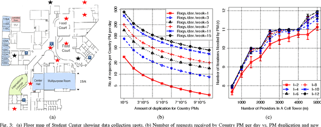 Figure 3 for CollabLoc: Privacy-Preserving Multi-Modal Localization via Collaborative Information Fusion