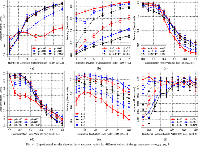 Figure 4 for CollabLoc: Privacy-Preserving Multi-Modal Localization via Collaborative Information Fusion