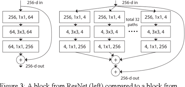 Figure 4 for Deep CNNs for large scale species classification