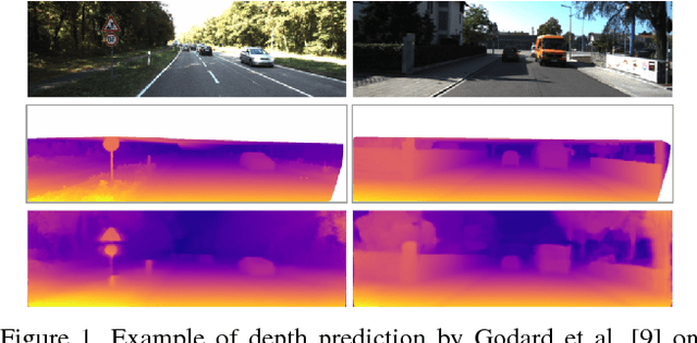Figure 1 for Monocular Depth Estimation: A Survey