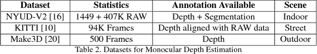 Figure 3 for Monocular Depth Estimation: A Survey