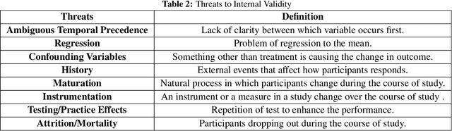 Figure 4 for Causal Inference in Educational Systems: A Graphical Modeling Approach