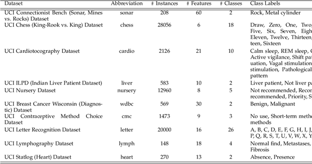 Figure 2 for SECRET: Semantically Enhanced Classification of Real-world Tasks