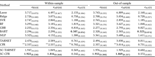 Figure 4 for Grab the Reins of Crowds: Estimating the Effects of Crowd Movement Guidance Using Causal Inference