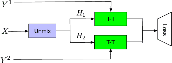 Figure 1 for Endpoint Detection for Streaming End-to-End Multi-talker ASR