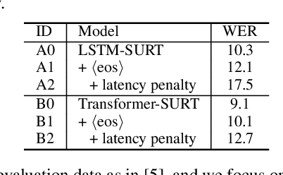 Figure 4 for Endpoint Detection for Streaming End-to-End Multi-talker ASR