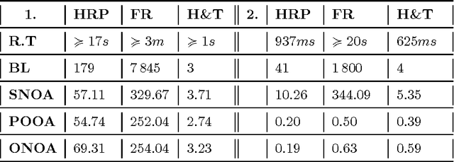 Figure 1 for Generic and Efficient Solution Solves the Shortest Paths Problem in Square Runtime