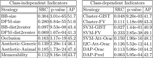 Figure 2 for What makes an Image Iconic? A Fine-Grained Case Study