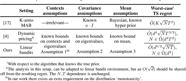 Figure 1 for Metalearning Linear Bandits by Prior Update