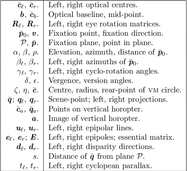 Figure 1 for Cyclopean Geometry of Binocular Vision