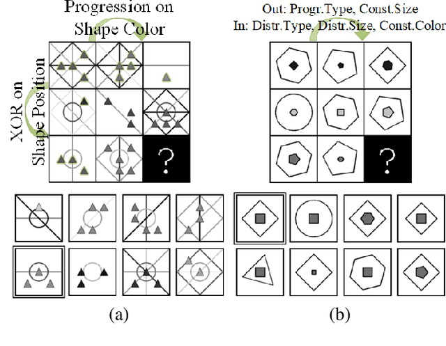 Figure 1 for Scale-Localized Abstract Reasoning