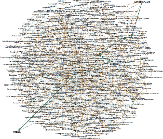 Figure 2 for Wikipedia Arborification and Stratified Explicit Semantic Analysis