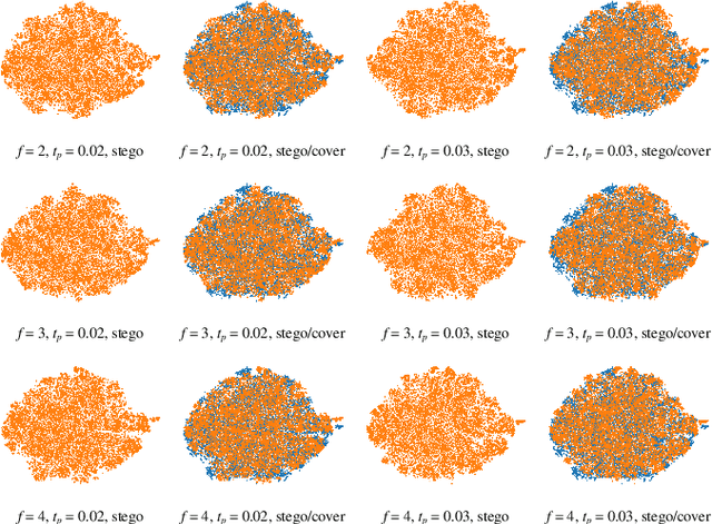 Figure 2 for Autoregressive Linguistic Steganography Based on BERT and Consistency Coding
