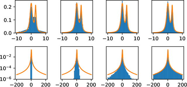 Figure 1 for Pareto GAN: Extending the Representational Power of GANs to Heavy-Tailed Distributions