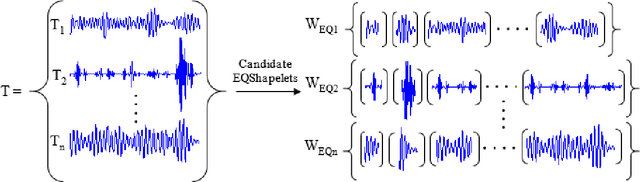 Figure 3 for Shapelets for earthquake detection
