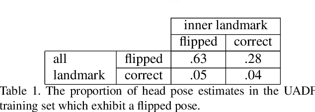 Figure 2 for DeepFake Detection with Inconsistent Head Poses: Reproducibility and Analysis