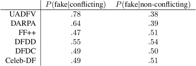 Figure 4 for DeepFake Detection with Inconsistent Head Poses: Reproducibility and Analysis
