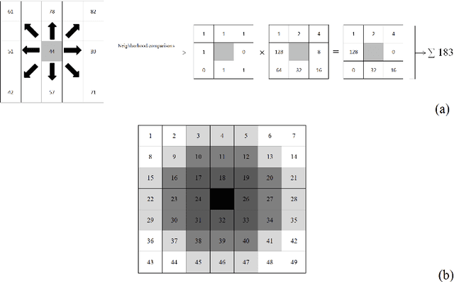Figure 3 for Superpixels Based Segmentation and SVM Based Classification Method to Distinguish Five Diseases from Normal Regions in Wireless Capsule Endoscopy