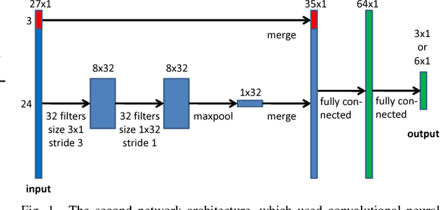 Figure 1 for Automated Speed and Lane Change Decision Making using Deep Reinforcement Learning