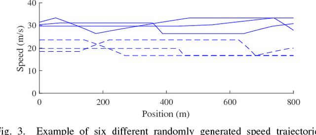 Figure 3 for Automated Speed and Lane Change Decision Making using Deep Reinforcement Learning