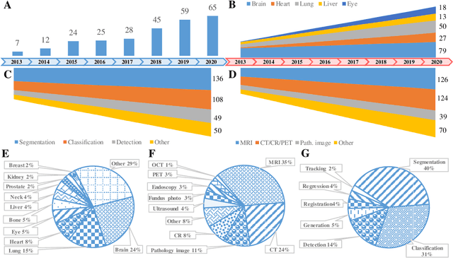 Figure 2 for A Systematic Collection of Medical Image Datasets for Deep Learning