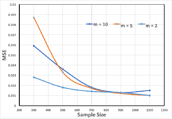 Figure 1 for Feature Selection for multi-labeled variables via Dependency Maximization