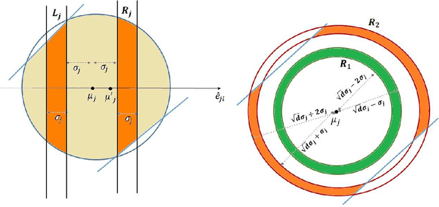 Figure 1 for On Learning Mixtures of Well-Separated Gaussians