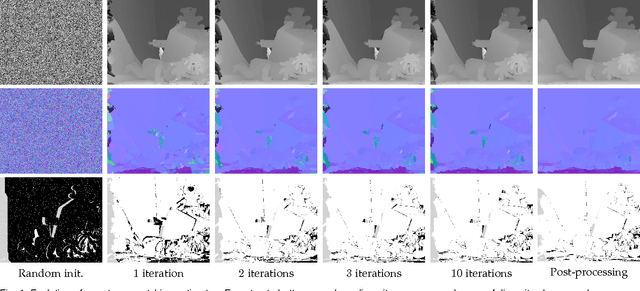 Figure 1 for Continuous 3D Label Stereo Matching using Local Expansion Moves