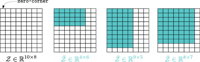 Figure 2 for Remote Multilinear Compressive Learning with Adaptive Compression