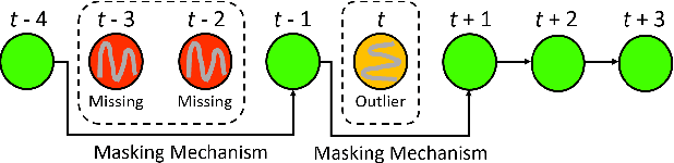 Figure 3 for An Effective Dynamic Spatio-temporal Framework with Multi-Source Information for Traffic Prediction