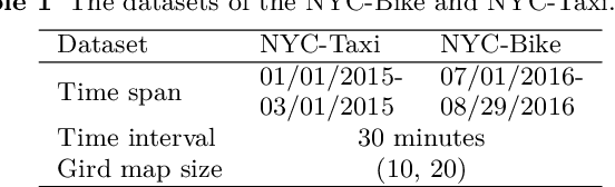 Figure 2 for An Effective Dynamic Spatio-temporal Framework with Multi-Source Information for Traffic Prediction