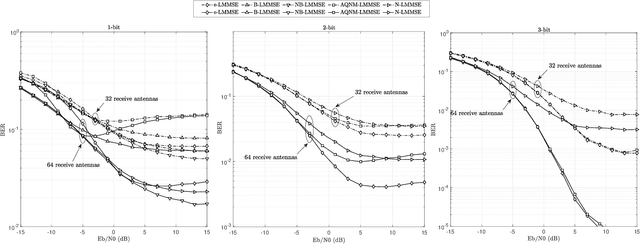 Figure 4 for Hermite Expansion Model and LMMSE Analysis for Low-Resolution Quantized MIMO Detection