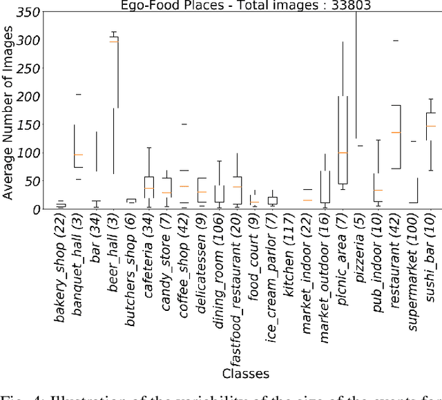 Figure 4 for Hierarchical approach to classify food scenes in egocentric photo-streams