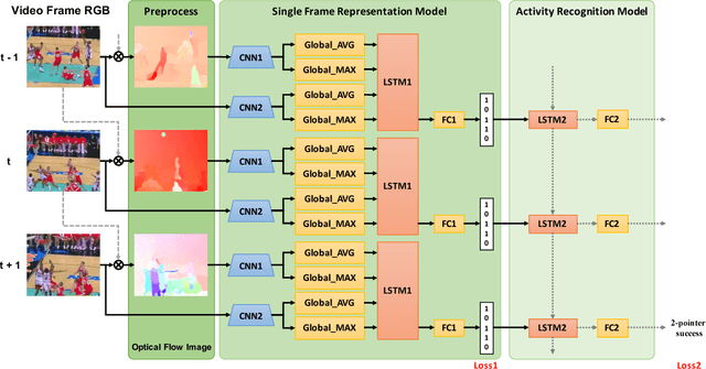 Figure 1 for ReHAR: Robust and Efficient Human Activity Recognition