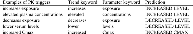 Figure 2 for Two Step Joint Model for Drug Drug Interaction Extraction