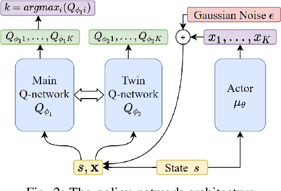 Figure 2 for Learning Insertion Primitives with Discrete-Continuous Hybrid Action Space for Robotic Assembly Tasks