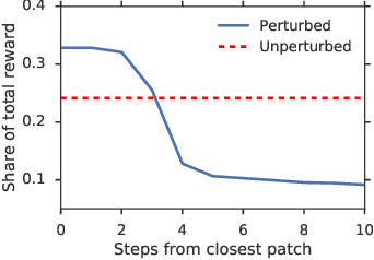 Figure 4 for Negotiating Team Formation Using Deep Reinforcement Learning