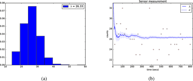 Figure 1 for Kriging-Based Robotic Exploration for Soil Moisture Mapping Using a Cosmic-Ray Sensor