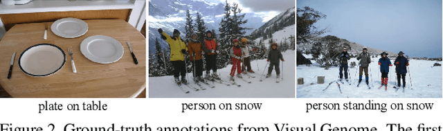 Figure 3 for From General to Specific: Informative Scene Graph Generation via Balance Adjustment