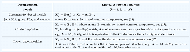 Figure 4 for Linked Component Analysis from Matrices to High Order Tensors: Applications to Biomedical Data