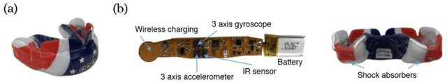 Figure 3 for A New Open-Access Platform for Measuring and Sharing mTBI Data