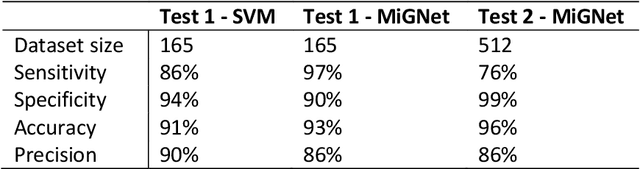 Figure 2 for A New Open-Access Platform for Measuring and Sharing mTBI Data