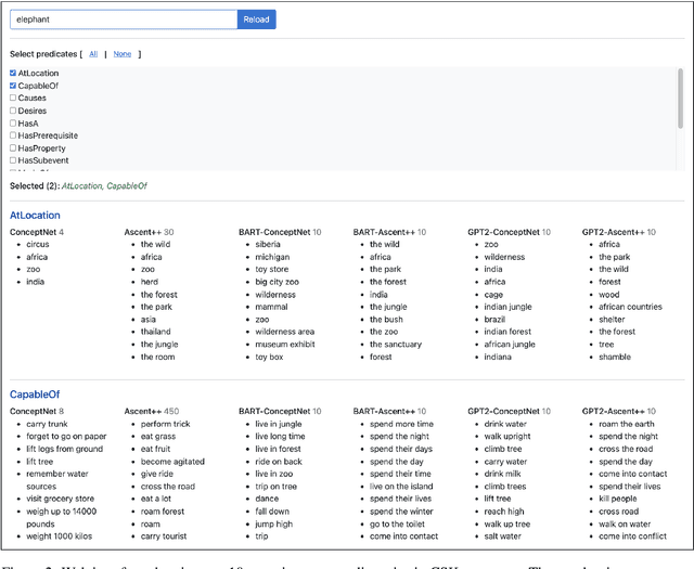 Figure 4 for Materialized Knowledge Bases from Commonsense Transformers