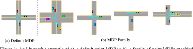 Figure 1 for The Impact of Task Underspecification in Evaluating Deep Reinforcement Learning