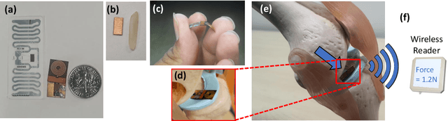 Figure 1 for WiForceSticker: Batteryless, Thin Sticker-like Flexible Force Sensor