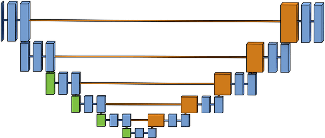 Figure 4 for Ω-Net : Fully Automatic, Multi-View Cardiac MR Detection, Orientation, and Segmentation with Deep Neural Networks