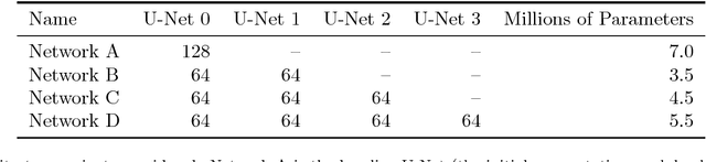 Figure 2 for Ω-Net : Fully Automatic, Multi-View Cardiac MR Detection, Orientation, and Segmentation with Deep Neural Networks